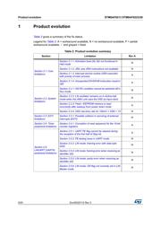 STM8AF6213PDU datasheet.datasheet_page 6