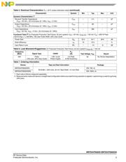 NTD6600N-001 datasheet.datasheet_page 3