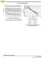 NTD6600N-001 datasheet.datasheet_page 4