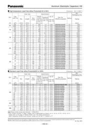 EEE-HD1V220AP datasheet.datasheet_page 2