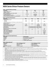 ASDXACX100MDAB5 datasheet.datasheet_page 2