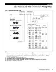 ASDXACX100PAAB5 datasheet.datasheet_page 3