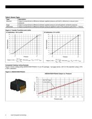 ASDXACX100MDAB5 datasheet.datasheet_page 4