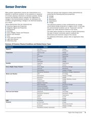 MCP4342-502E/ST datasheet.datasheet_page 3