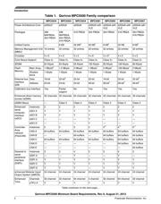 MPC5566EVB datasheet.datasheet_page 2