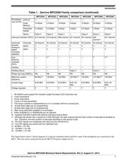 MPC5566EVB datasheet.datasheet_page 3