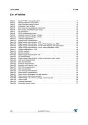 STCOM10 datasheet.datasheet_page 4