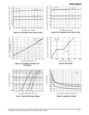 MGSF1N02ELT1 datasheet.datasheet_page 3