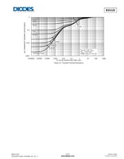 BSS123TA datasheet.datasheet_page 5