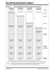 PIC18F44J10-I/ML datasheet.datasheet_page 6