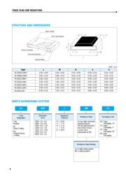 RC1608F3920CS datasheet.datasheet_page 1