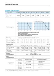 RC1608F3920CS datasheet.datasheet_page 2