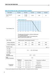 RC1608F3920CS datasheet.datasheet_page 3