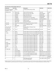 EVAL-ADUC7020MKZ datasheet.datasheet_page 5