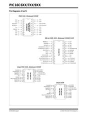 PIC16C77-10I/PT datasheet.datasheet_page 2