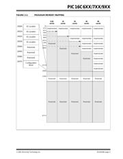 PIC16C77-10I/PT datasheet.datasheet_page 5