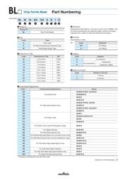 BLM15BX102SN1D datasheet.datasheet_page 1