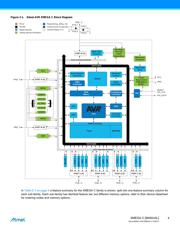 ATXMEGA128C3-AU datasheet.datasheet_page 4