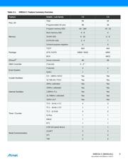 ATXMEGA128C3-AU datasheet.datasheet_page 5