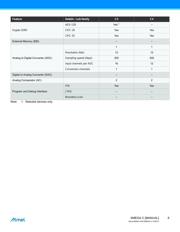 ATXMEGA128C3-AU datasheet.datasheet_page 6