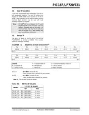 PIC16LF721-I/P 数据规格书 5