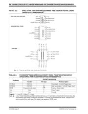 PIC12F617-E/MS datasheet.datasheet_page 2