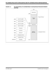 PIC12F617-E/MS datasheet.datasheet_page 4