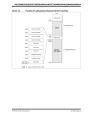 PIC12F617-E/MS datasheet.datasheet_page 5