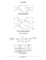 MC74LCX540DT datasheet.datasheet_page 5