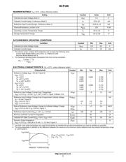 NCP100SNT1 datasheet.datasheet_page 2