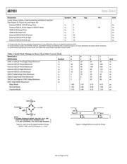 AD7951BSTZRL 数据规格书 6