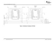 ADS8327IBRSAR datasheet.datasheet_page 2