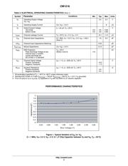 CM1216-06SM datasheet.datasheet_page 3