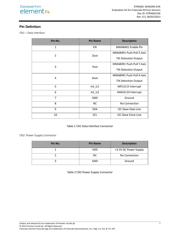 XTRINSIC-SENSORS-EVK datasheet.datasheet_page 6