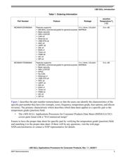 MCIMX6Y2DVM09AB datasheet.datasheet_page 5