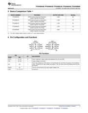 TPS8268120SIPR datasheet.datasheet_page 3