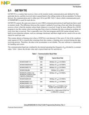 MC908KX8CDWER2 datasheet.datasheet_page 3