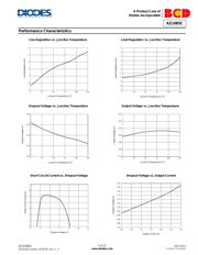 TMDXLCDK138 datasheet.datasheet_page 6