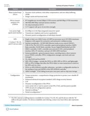 5CEBA7F23C7N datasheet.datasheet_page 3