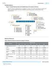 5CEBA7F23C7N datasheet.datasheet_page 5