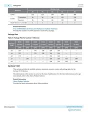 5CEBA7F23C7N datasheet.datasheet_page 6