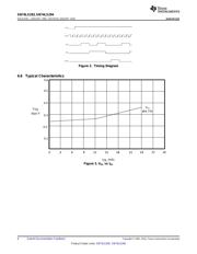SN74LS153NSR datasheet.datasheet_page 6