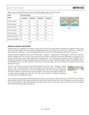 AD9736-DPG2-EBZ datasheet.datasheet_page 4