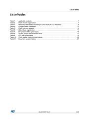 STM32F205RGT6W datasheet.datasheet_page 3