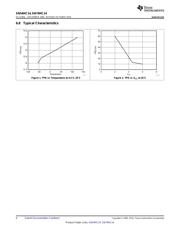 SN54HC14-SP datasheet.datasheet_page 6