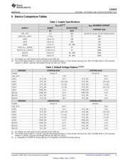 LP3972SQ-A413/NOPB datasheet.datasheet_page 3