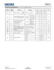 AZ431AN-ATRG1 datasheet.datasheet_page 5