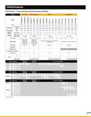 LC4256C-75FTN256AC datasheet.datasheet_page 4