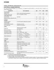 UCC28089D 数据规格书 4