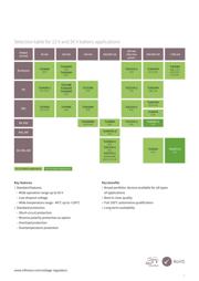 TLS115B0EJ datasheet.datasheet_page 5